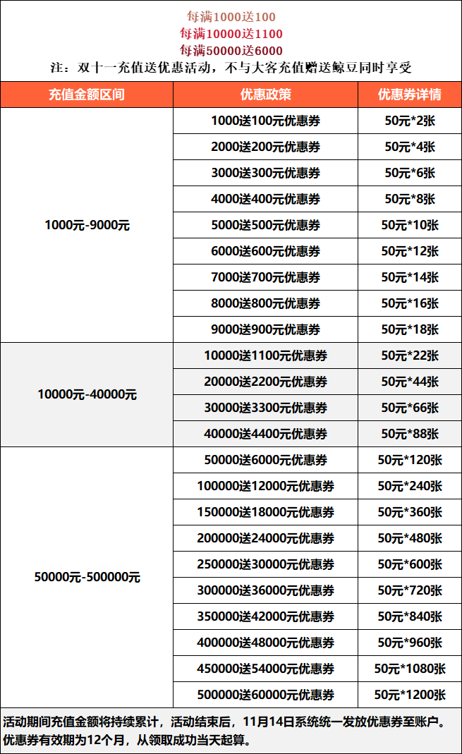 跨境卫士双11限时活动强势来袭！