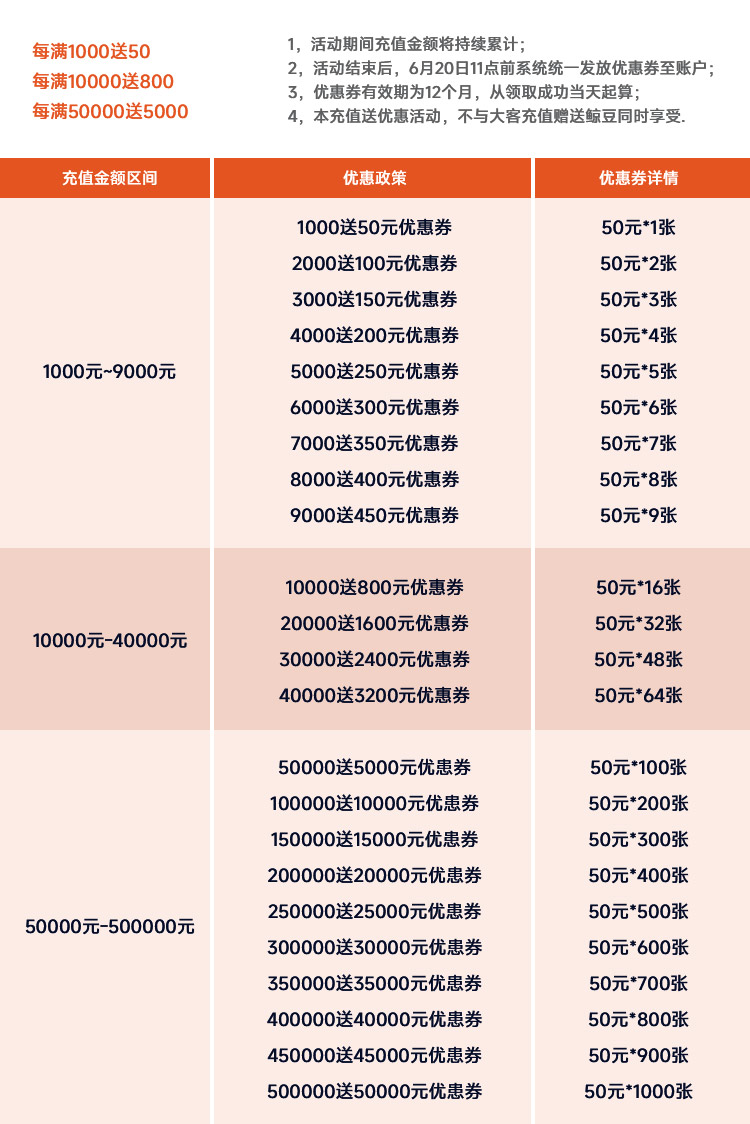 618狂欢进行时,跨境卫士宠粉升级,豪礼送不停!