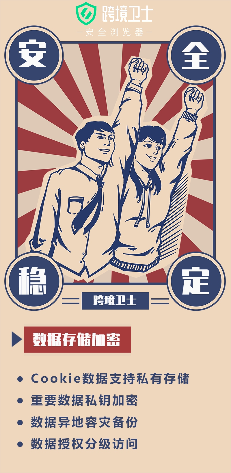 c1c0f659adf390b499e44d58e6bb629 跨境卫士浏览器:保障数据安全与隐私的高级功能