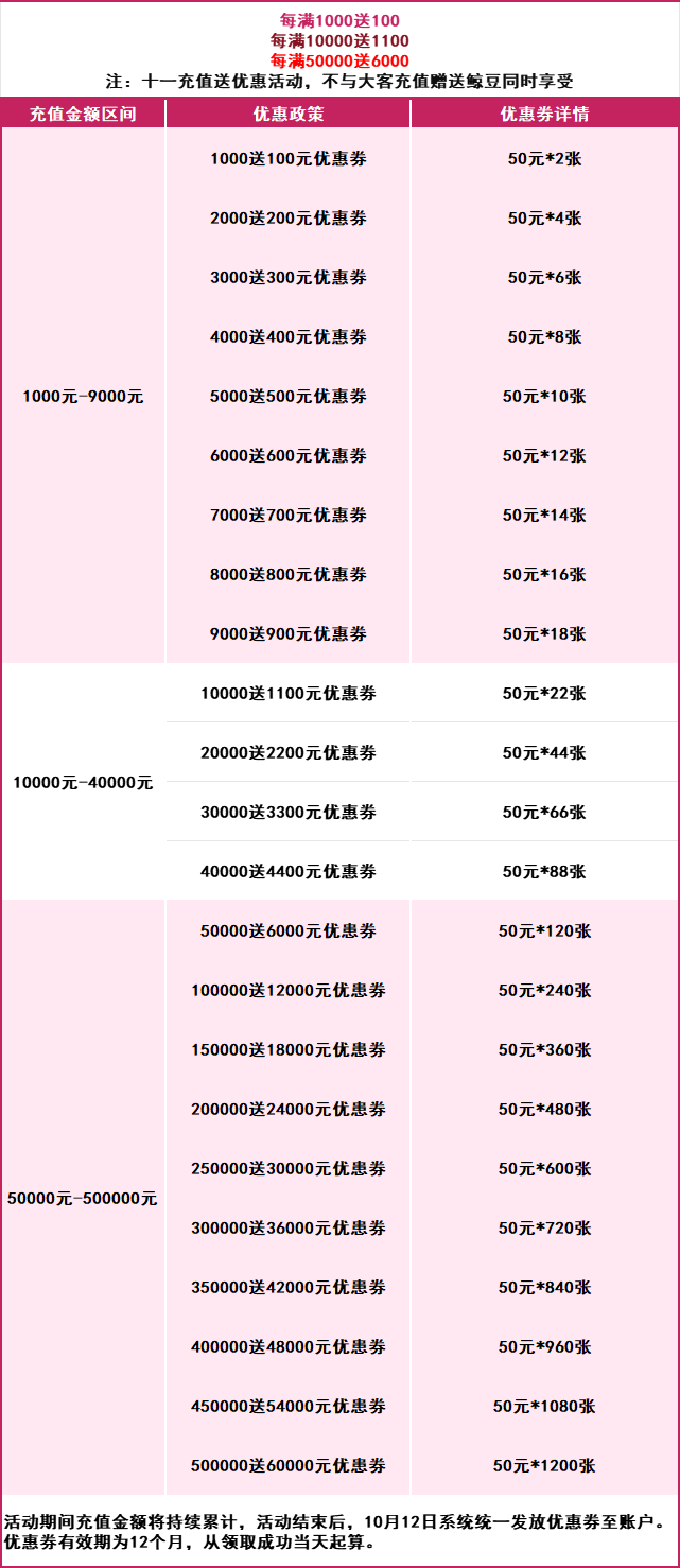 shiyi 十一狂欢来袭,跨境卫士新老用户豪礼大放送!