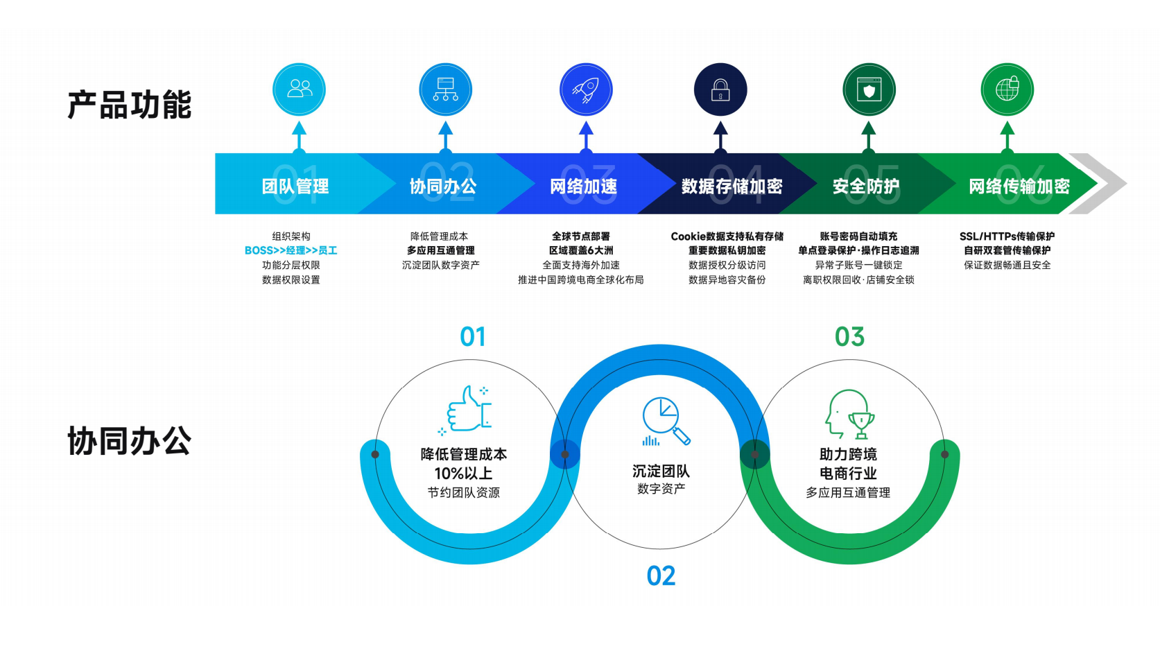 认识跨境卫士