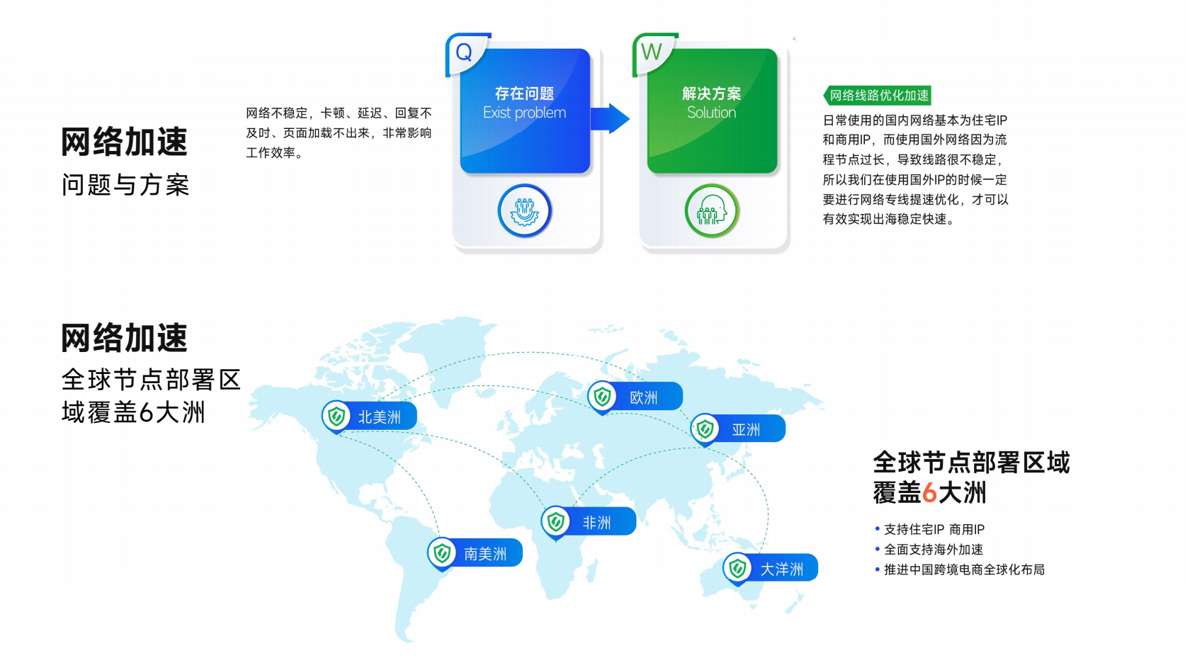 认识跨境卫士