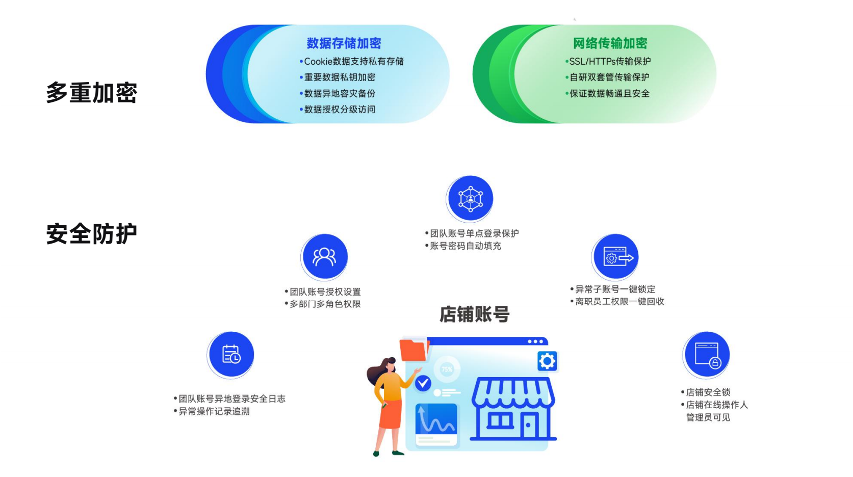 认识跨境卫士