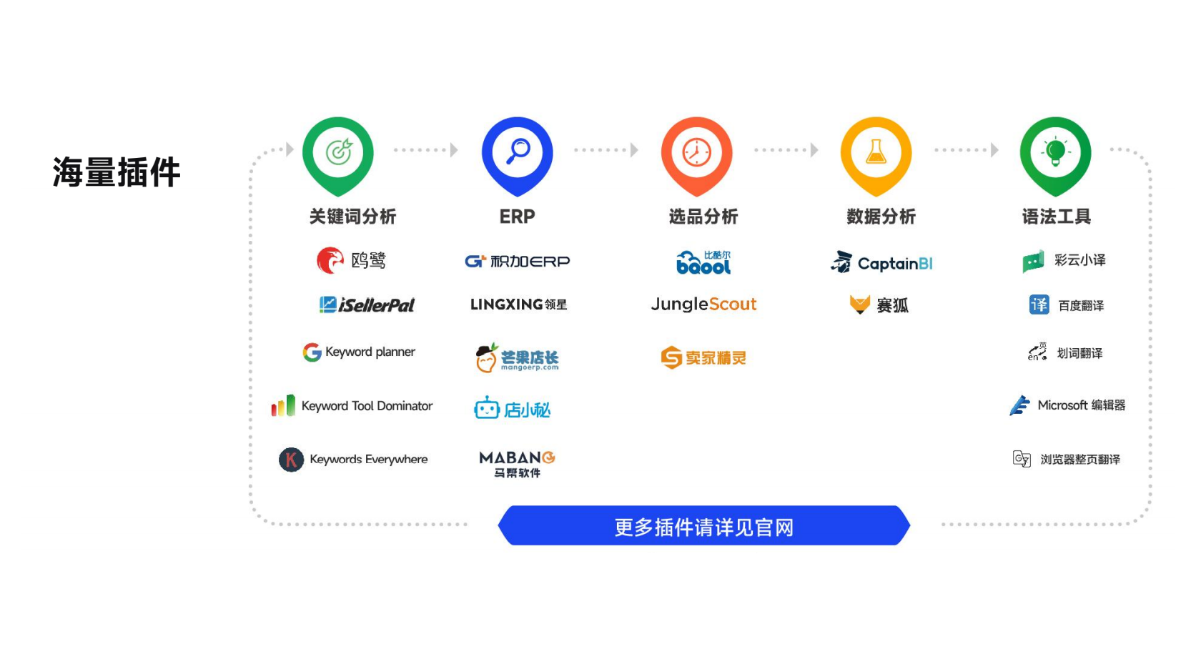 认识跨境卫士