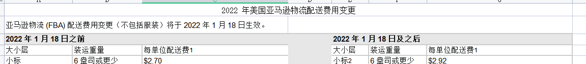 亚马逊物流配送费用表