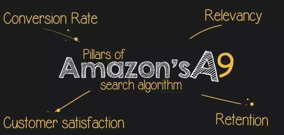 亚马逊A9算法是什么？有什么作用？