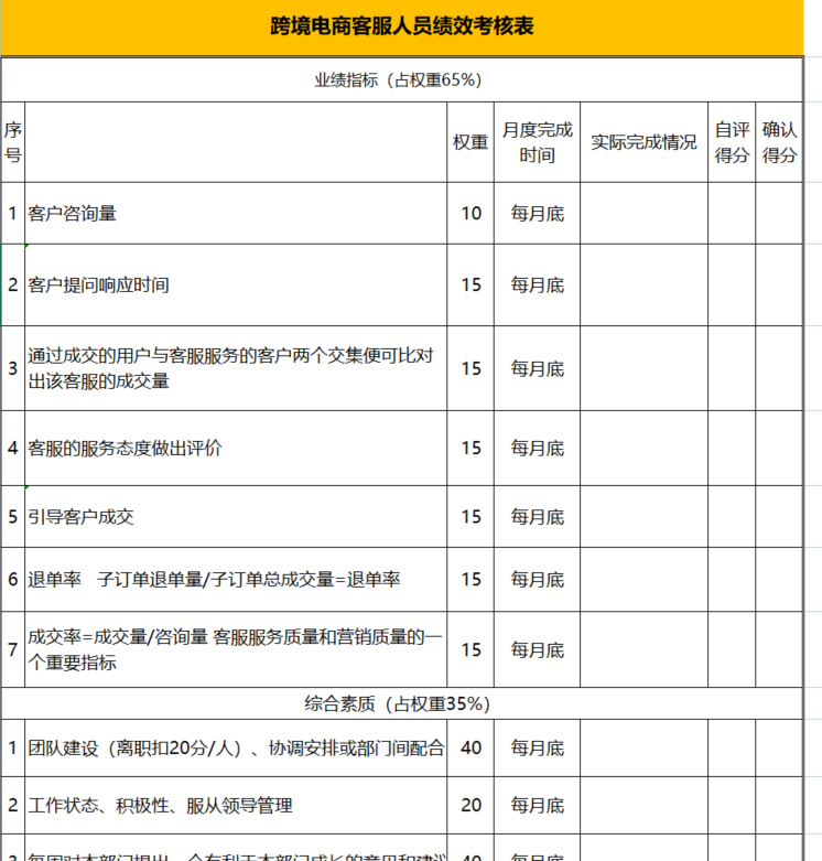 亚马逊KPI